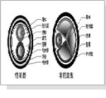 耐火(huo)電力(li)電纜(lan)