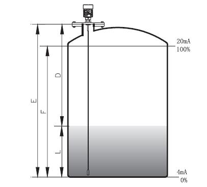杆式(shi)導波雷達(da)物位計測(ce)量原理