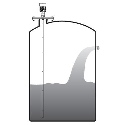 同軸(zhou)導波雷(lei)達物位(wei)計安裝(zhuang)圖