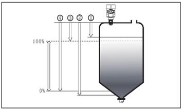 透鏡雷達(da)液位計測(ce)量原理圖(tu)