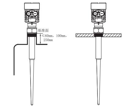 棒(bang)式雷(lei)達物(wu)位計(ji)安裝(zhuang)圖示(shi)