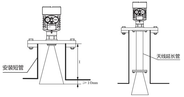 喇(la)叭天(tian)線雷(lei)達物(wu)位計(ji)安裝(zhuang)圖