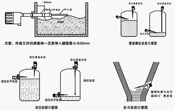射(she)頻導(dao)納物(wu)位開(kai)關安(an)裝圖(tu)示