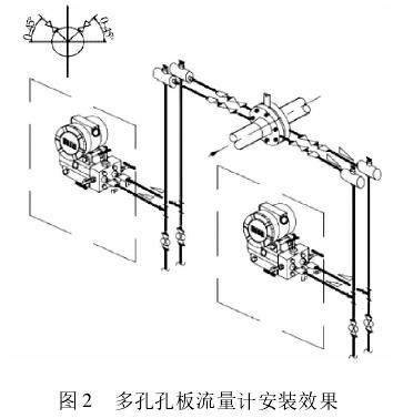 多孔(kong)孔闆(pan)流量(liang)計安(an)裝效(xiao)果圖(tu)