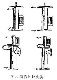 轉(zhuan)子流(liu)量計(ji)蒸汽(qi)加熱(re)夾套(tao)示意(yi)圖