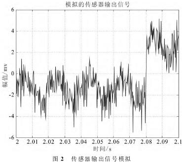 電(dian)磁流量計(ji)傳感器輸(shu)出信号模(mo)拟圖