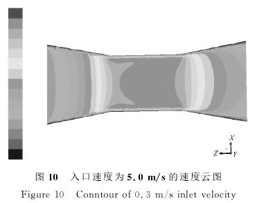 電(dian)磁流量(liang)計入口(kou)速度爲(wei)5.0/s的速度(du)雲圖