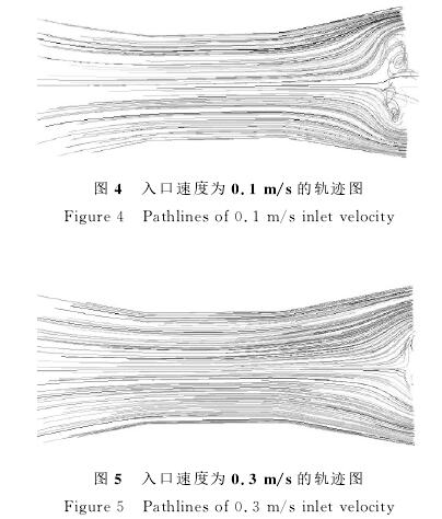 電磁(ci)流量計(ji)入口速(su)度爲0.1/s/0.3m/s的(de)軌迹圖(tu)