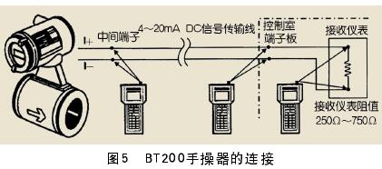 一體(ti)式電(dian)磁流(liu)量計(ji)與ＢＴ200手(shou)操器(qi)的連(lian)接圖(tu)示