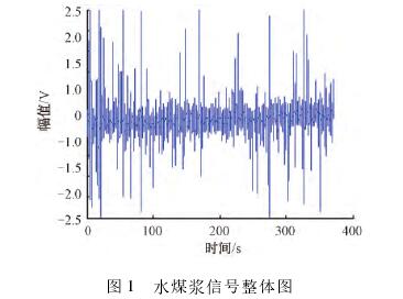 煤漿(jiang)型電磁流(liu)量計信号(hao)整體圖
