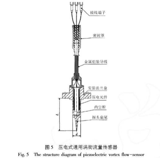 壓(ya)電式通(tong)用渦街(jie)流量計(ji)傳感器(qi)圖示