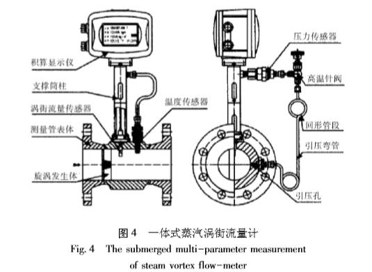 一(yi)體式蒸(zheng)汽渦街(jie)流量計(ji)圖示