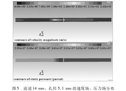 小型(xing)孔闆流(liu)量計流(liu)道14ｍｍ孔徑(jing)5.1ｍｍ的速度(du)場、壓力(li)場分布(bu)圖