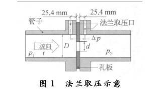 孔(kong)闆流(liu)量計(ji)法蘭(lan)取壓(ya)示意(yi)圖