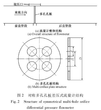 對稱多(duo)孔孔闆差(cha)壓式流量(liang)計結構圖(tu)