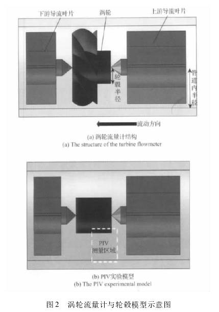 渦輪流(liu)量計結(jie)構圖