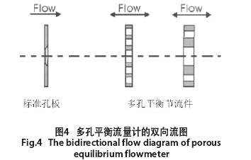多孔(kong)平衡流量(liang)計的雙向(xiang)流圖示