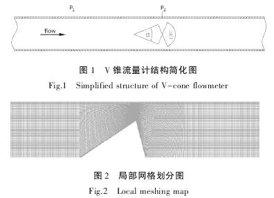 V錐流(liu)量計(ji)結構(gou)簡化(hua)圖