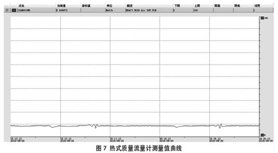 熱式氣體(ti)質量流量(liang)計測量值(zhi)曲線圖