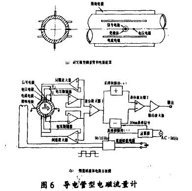 導電(dian)管型電磁(ci)流量計圖(tu)示