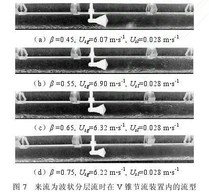 來(lai)流爲波狀(zhuang)分層流時(shi)在V錐流量(liang)計節流裝(zhuang)置内流型(xing)圖