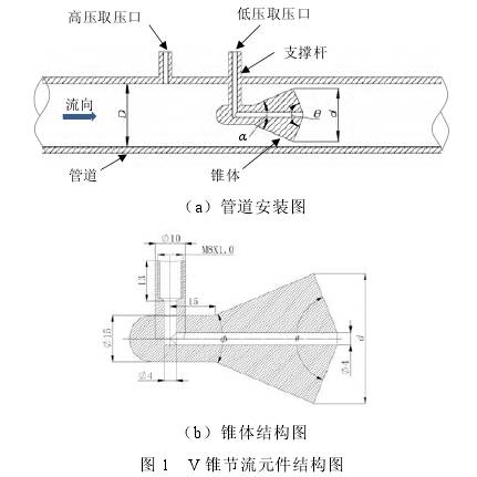V錐流量計(ji)錐體結構(gou)圖