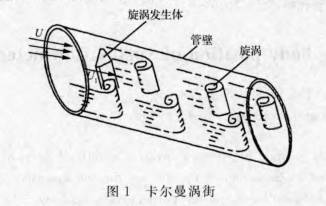 渦街流(liu)量計?圖(tu)