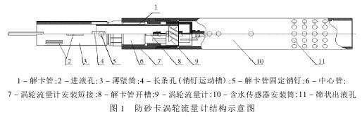 防砂卡渦(wo)輪流量計(ji)結構示意(yi)圖