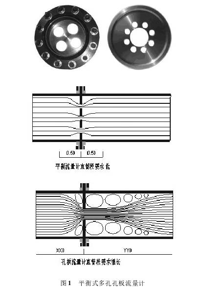 平衡(heng)式多孔(kong)孔闆流(liu)量計