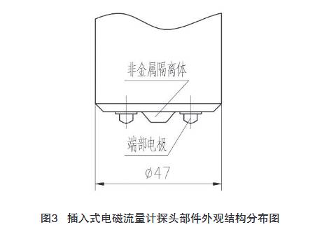 插入(ru)式電磁流(liu)量計探頭(tou)部件外觀(guan)結構分布(bu)圖