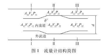 流(liu)量計結構(gou)圖