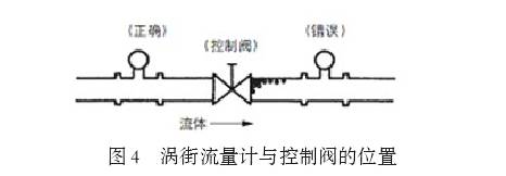 渦(wo)街流量(liang)計與控(kong)制閥位(wei)置圖示(shi)