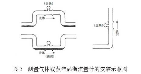 測量(liang)氣體或(huo)者蒸汽(qi)渦街流(liu)量計安(an)裝示意(yi)圖