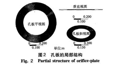 孔闆差壓(ya)流量計結(jie)構圖示