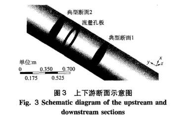 孔(kong)闆差壓流(liu)量計上下(xia)遊斷面示(shi)意圖