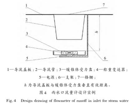 雨水口(kou)流量計設(she)計實例圖(tu)示