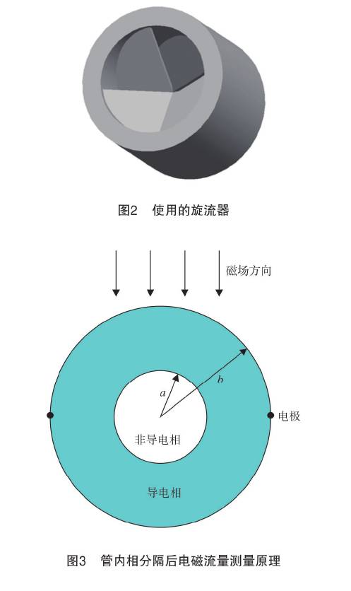 管内(nei)相分割(ge)後電磁(ci)流量計(ji)測量原(yuan)理圖示(shi)