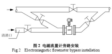 電磁流量(liang)計旁路安(an)裝示意圖(tu)