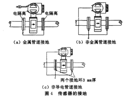 電磁流量(liang)計傳感器(qi)接地圖示(shi)