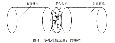 多孔孔闆(pan)流量計的(de)模型圖示(shi)