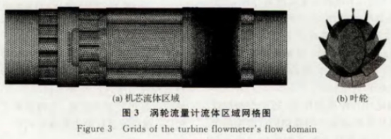 渦輪(lun)流量計流(liu)體區域網(wang)格圖