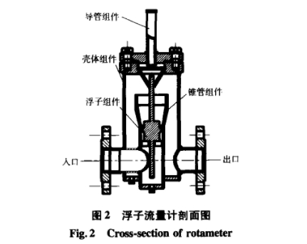 浮子流(liu)量計剖(pou)面圖