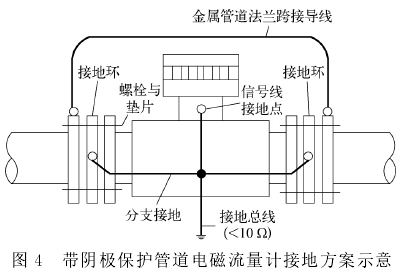 帶(dai)陰極保(bao)護管道(dao)電磁流(liu)量計接(jie)地方案(an)圖示