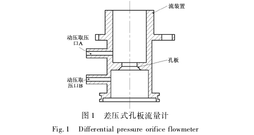 差壓式(shi)孔闆流量(liang)計圖示