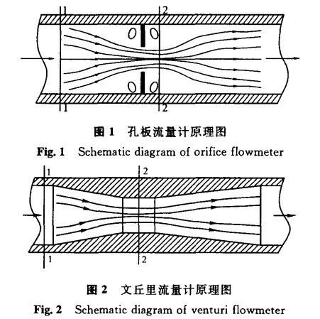孔闆流(liu)量計原(yuan)理圖示(shi)