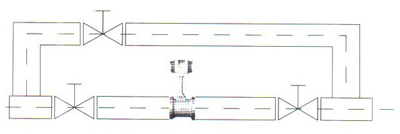 渦(wo)街流量(liang)計胖管(guan)道安裝(zhuang)示意圖(tu)