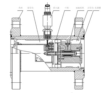 氣(qi)體渦(wo)輪流(liu)量計(ji)結構(gou)圖