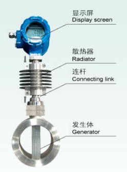 渦街流(liu)量計外形(xing)圖