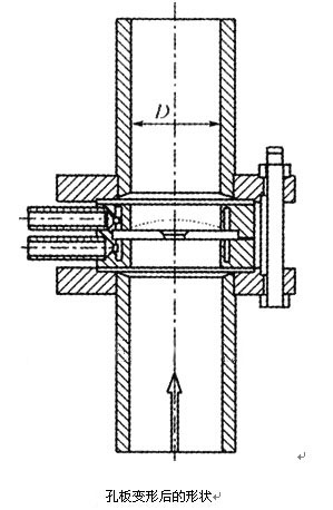 孔(kong)闆變(bian)形後(hou)的形(xing)狀