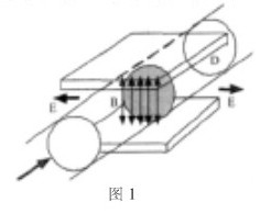 電磁(ci)流量計(ji)測量原(yuan)理圖